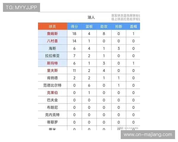 常规赛战报：湖人124-104击败独行侠，詹姆斯复出表现稳健